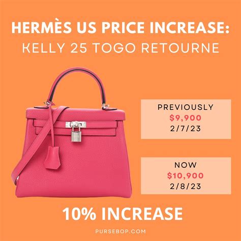 new Hermes handbags price